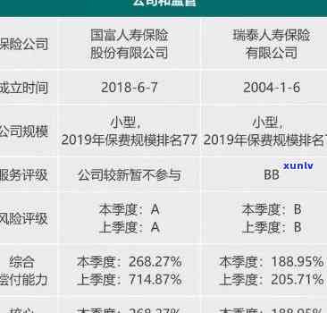 人寿险逾期会作用信用吗？探讨保险逾期对信用记录的作用