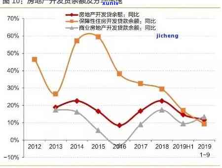 2020逾期人数激增：作用下的还款难题