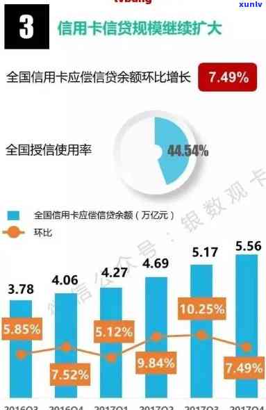 2020逾期人数激增：作用下的还款难题