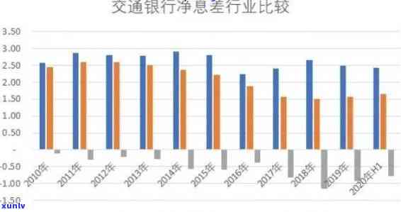 交通银行累计逾期解决方案：怎样解决？