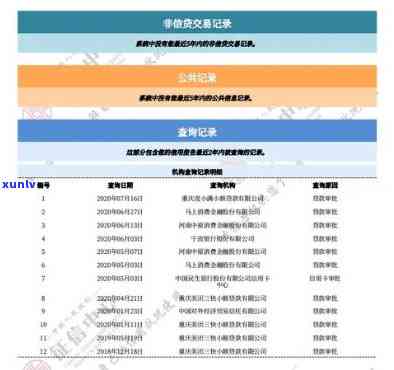 交通银行逾期一次，会否作用记录？——知乎讨论