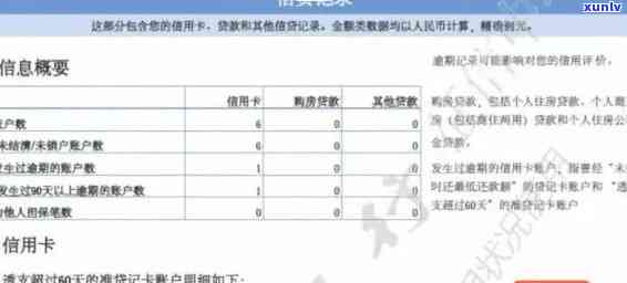 交通银行逾期一次，会否作用记录？——知乎讨论