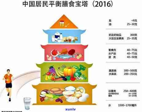 深入了解木耳茶：功效、作用与禁忌全解析