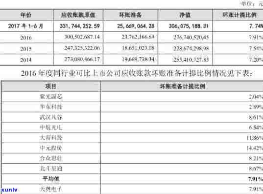 中国银行逾期费的-中国银行逾期费的会计分录