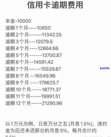 交通银行逾期利率计算  及利息详情