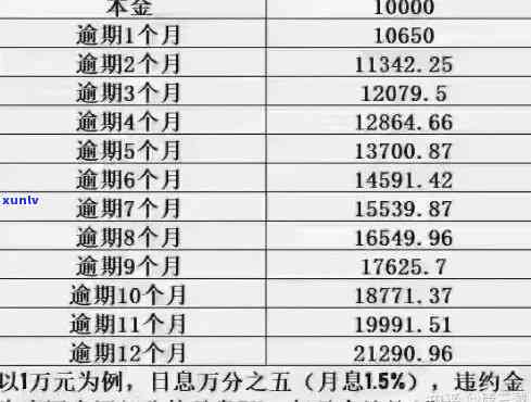 交通银行本金逾期怎么还款，怎样归还交通银行本金逾期？