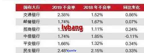 交通银行本金逾期怎么还款，怎样归还交通银行本金逾期？