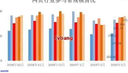 中国网贷欠款人数，揭秘中国网贷市场：欠款人数惊人，你还敢借款吗？