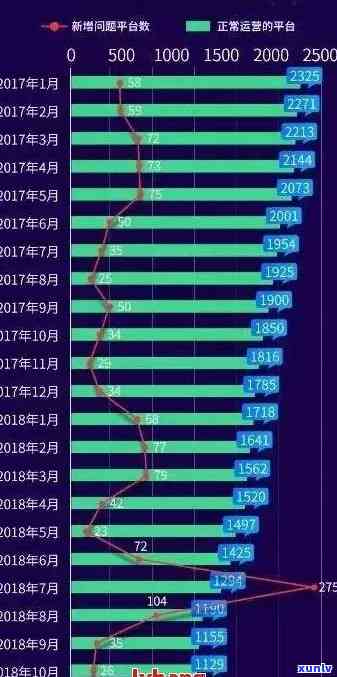 2021年网贷逾期人数统计：究竟多少人未能准时还款？