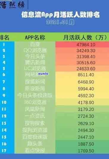 2021年网贷逾期人数统计：究竟多少人未能准时还款？