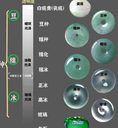 便宜翡翠染色价格全揭秘：一克、一个多少钱？