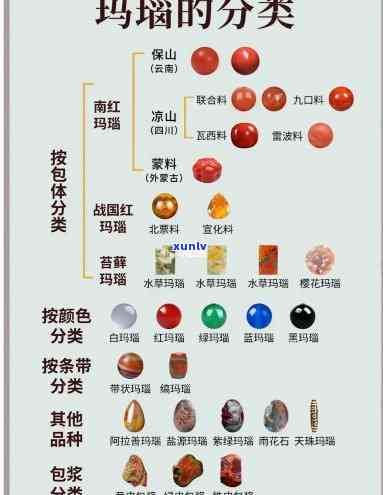 真假绿玛瑙的鉴别图片与视频：如何用手机灯光识别？