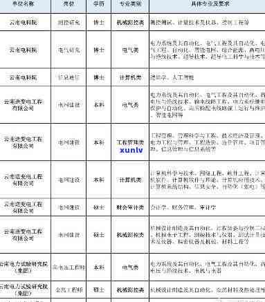 云南翡翠国企 *** 信息最新网：获取全面 *** 信息