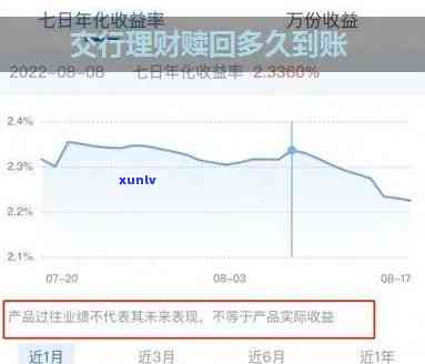 交通银行理财到期：资金多久到账？怎样赎回？