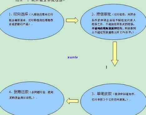 交通银行  请求及采用  全解析