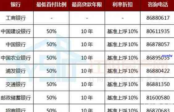 交通银行  几天到账，交通银行  ：申请后何时能收到款？