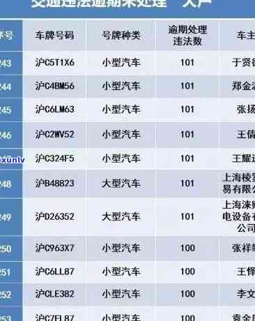 交通违法逾期期限怎么算，详解交通违法逾期期限计算  