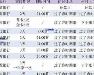 怎样向交通银行解释逾期情况并安排还款计划？