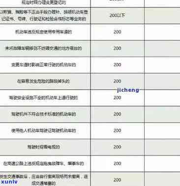 交通处罚逾期利息-交通处罚逾期利息怎么算