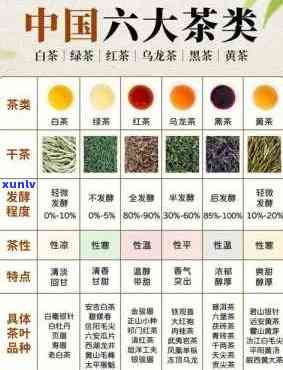 全知道：所有茶的功效、作用、副作用及禁忌