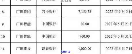 交通银行逾期费用明细及协商方法解析