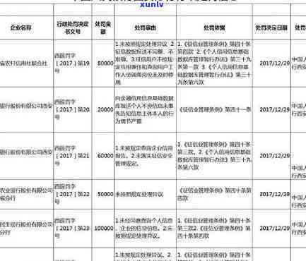 招商银行逾期到下个账单日是不是会上？