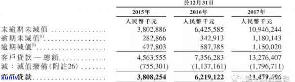 招商入账逾期解决  ：怎样解决招商入账逾期疑问？