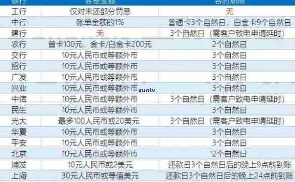 交通银行逾期上报-交通银行逾期上报流程