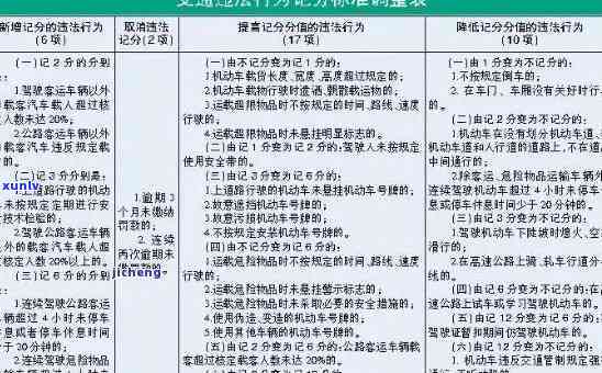 国交通罚款逾期会有什么结果？逾期解决方法是什么？