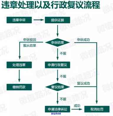 国罚款通知方法及解决流程详解