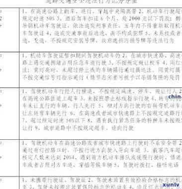 国交通罚款逾期-国交通罚款逾期怎么处理