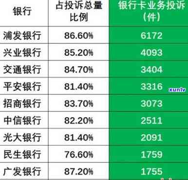 交通银行逾期天数-交通银行逾期天数怎么算