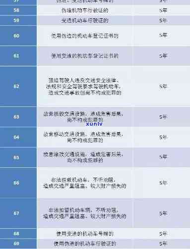 交通罚款逾期多久消除，逾期未交交通罚款将作用个人，多久可以消除？