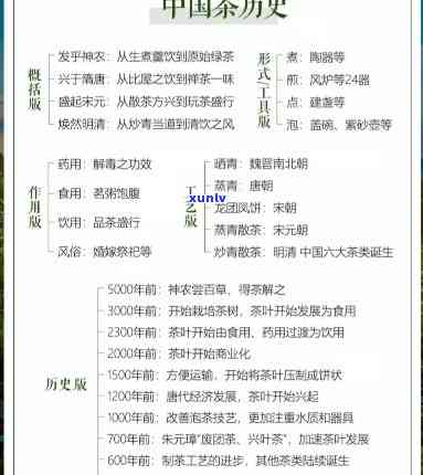 中国用茶的源流：划分三阶的历演变