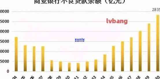 中国人逾期和负债率高？探究中国负债逾期人数及比例