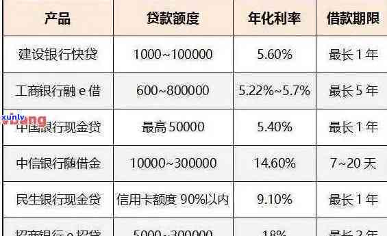 招商银行逾期免息-招商银行逾期可以申请减免部分违约金吗