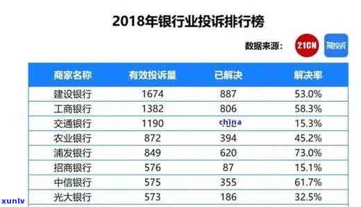 招商银行逾期免息-招商银行逾期可以申请减免部分违约金吗