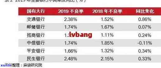 交通银行逾期还款政策，深入了解交通银行逾期还款政策：责任、后果与解决方案