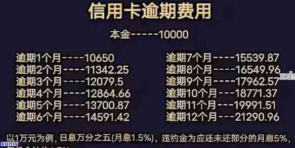 交通逾期费用计算  及公式全解析