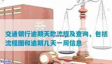 交通银行逾期寄信件怎么查，查询交通银行逾期催款信件的  