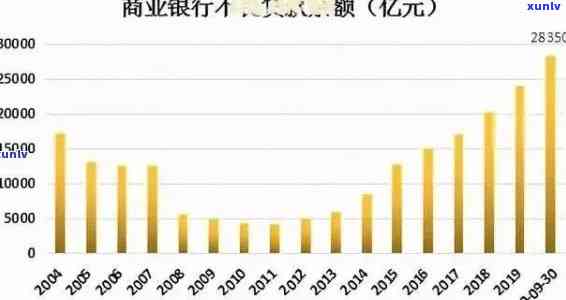 2021中国负债逾期人数统计：多少人面临债务疑问？