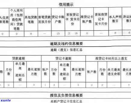 交通逾期多久会上？作用你信用记录与报告的时间解析