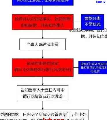 交通逾期协商流程图：全面了解协商步骤与技巧