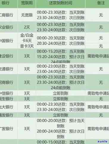 中国农行逾期一天有作用吗？探讨逾期结果与解决办法