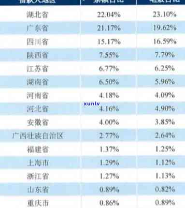 处理信用卡逾期的正确 *** 