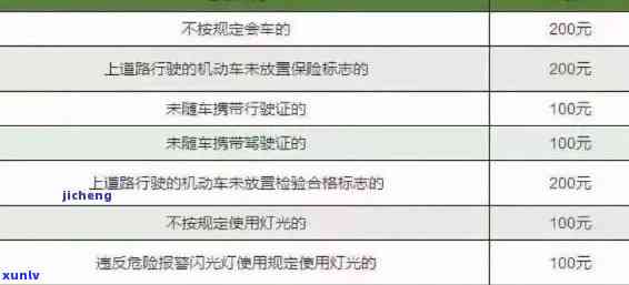 交通逾期19天了会怎样，逾期19天未交交通罚款，也许会面临什么结果？