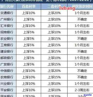 交通银行逾期减免利息多久到账？