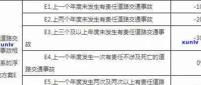 交通逾期息是多少-交通逾期费用怎么算