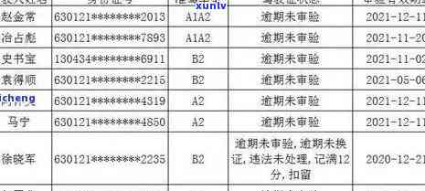 交通逾期一个月怎么办？解决逾期疑问的步骤与  