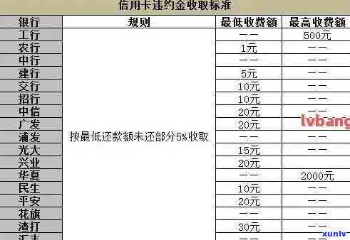 如何计算交通银行逾期利息？详细步骤在这里